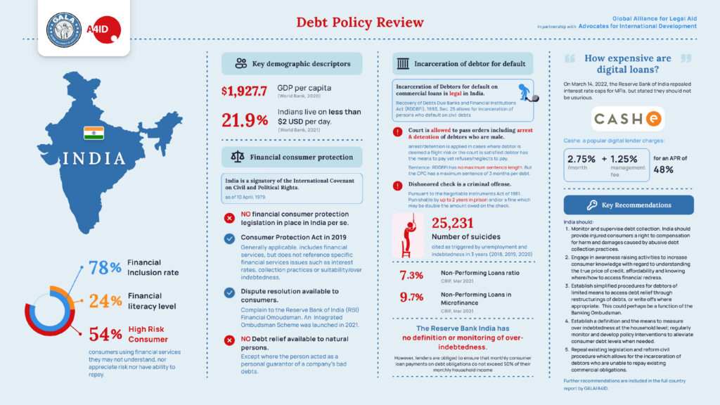 India – Global Alliance for Legal Aid